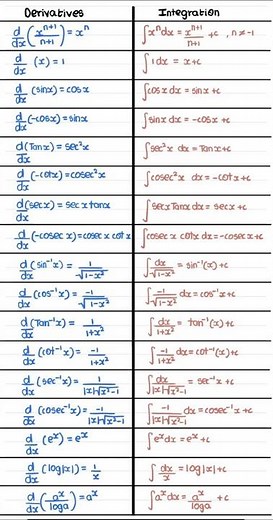 Differentiation And Integration Important Formulas|| Integration Formula