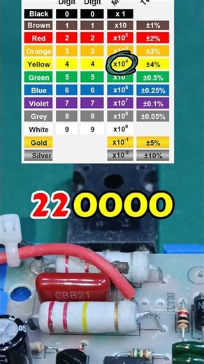 How to Read Resistor Color Codes in Seconds!