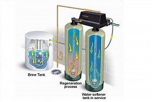 Why Do Some Water Softeners Have Two Big Tanks? - Free Water Advice