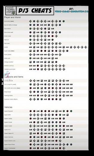 Cheat Codes for GTAV on PS3, PS4, and PS5