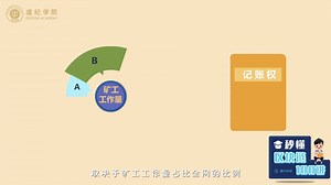 工作量证明机制（POW）是什么