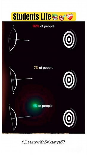 Only 1% Students Hit Their Goal 🎯 | Powerful Aspirants Motivation