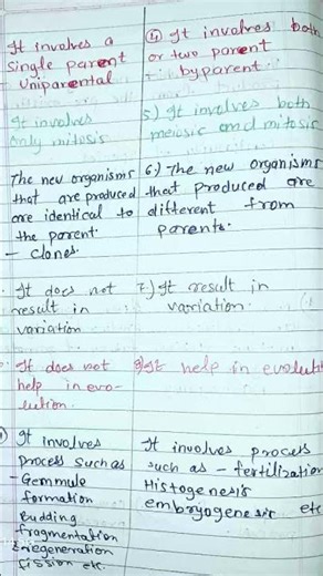 sexual reproduction important note 2026 Sexual reproduction in Animal class 12 biology#biology#neet
