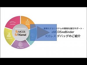 JTAG ICEレスデバッグのご紹介 ～ eMCOS × eBinder ～
