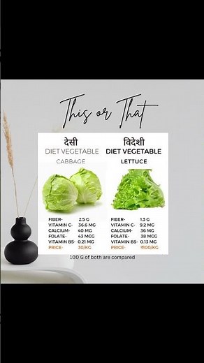 Cabbage VS Lettuce. Which is better nutritionally?