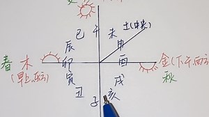 了解十二时辰的划分