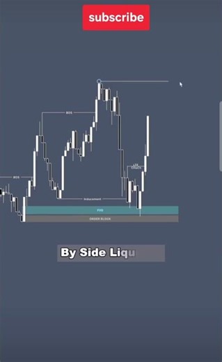 scalping chart pattern