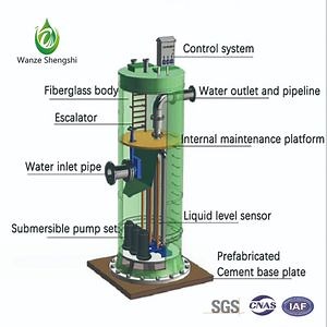 [Hot Item] GRP Water Lifted Intelligent Integrated Prefabricated Pumping Sewage Pump Station