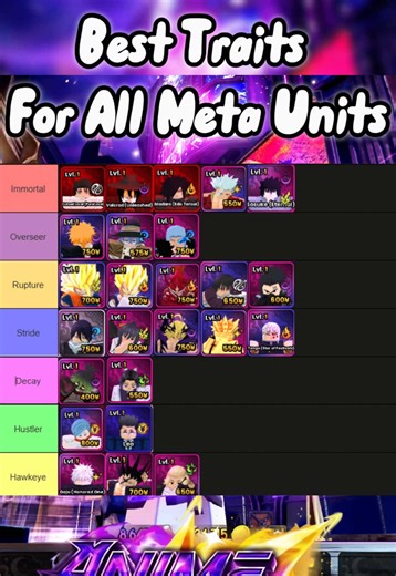Best Traits for All Meta Units | Anime Origins Tower Defense