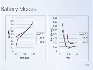 System Dynamics and Control: Module 7a - Battery Modeling