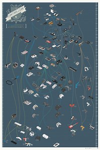 The evolution of video game controllers