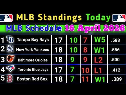 MLB Standings today | MLB Schedule 16 April 2026 | MLB Standings 2026 #MLB