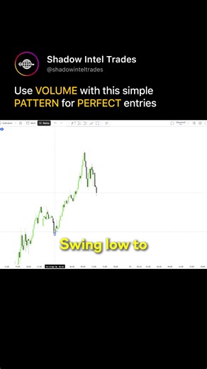 Use Volume with a Simple Pattern for Perfect Daytrade Entries