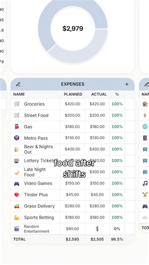 9K views · 52 reactions | Comment “budget” and I’ll send you my FREE template New York, USA  | Ultimate Planner | Facebook