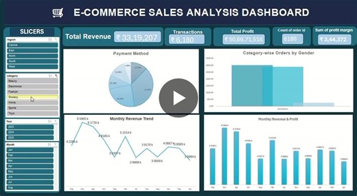 #lovelyprofessionaluniversity #msob #spreadsheetmodellingassignment1 #excel #datavisualization | Padma Thapa | 79 comments