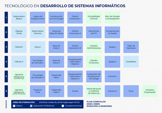 Desarrollo de sistemas informaticos - UTAP