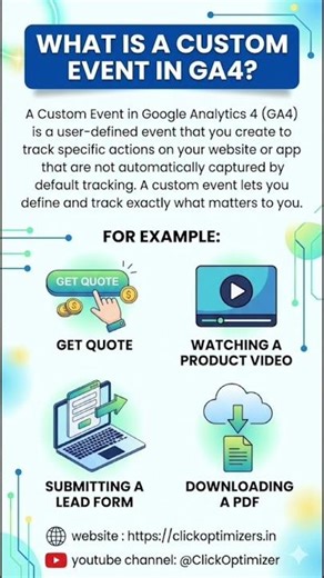What is a Custom Event in GA4? #digitalmarketingcourse