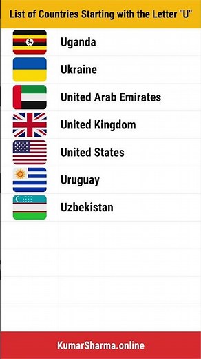 List of Countries Starting with the Letter "U" | List of All 195 Countries in the world today