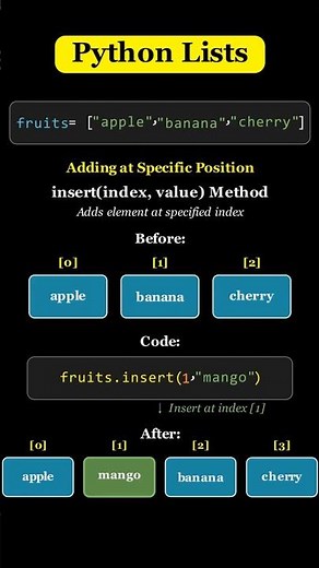 Python List : adding elements in specific position using insert #python #pythonforbeginners