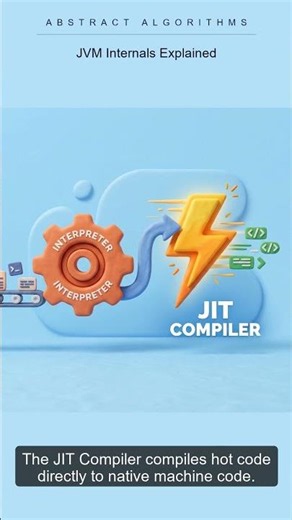 How does the Java Virtual Machine execute code under the hood? | JVM Internals