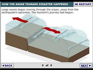 2004 Tsunami Animation