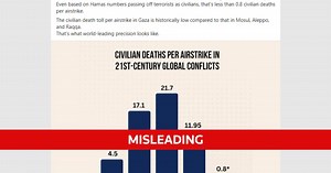 Fact Check: Graph suggesting low Gaza air strike casualty rate misrepresents data