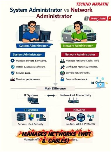System Administrator vs Network Administrator | IT Difference Explained