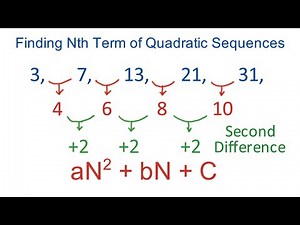 Finding the Nth term of a Quadratic Sequence