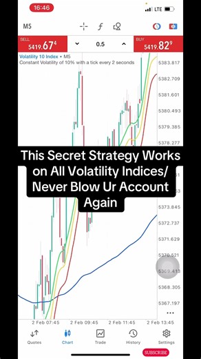This Secret Strategy Works on All Volatility Indices/ Never Blow Ur Account Again. #forextrading #volatility75 #deriv