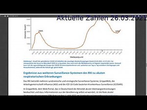 Aktuelle Zahlen 26.03.2021 und ARE Daten