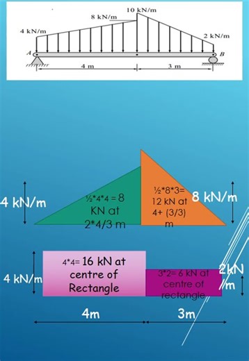 Ex 4 Trapezoidal Loading