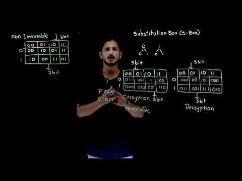 Substitution Box (S-Box) || Lesson 21 || Cryptography || Learning Monkey ||