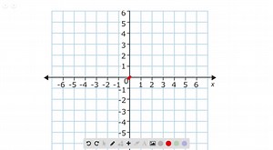 SOLVED:The function f(x)=[x] is called the greatest integer function and its graph is similar to the graph on the previous page. The value of [x] is the greatest integer less than or equal to x . For example, f(1.5)=[1.5]=1 since the greatest integer ≤1.5 is 1 . Find the graph of f(x)=[x]