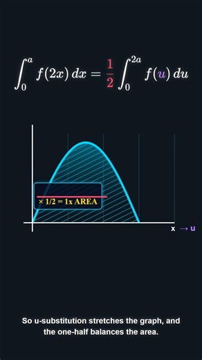 Mastering Integration with U-Substitution #maths #calculus #mathhacks #highermath #stemeducation