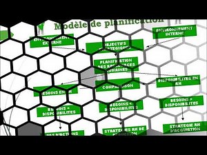 La planification stratégique des ressources humaines