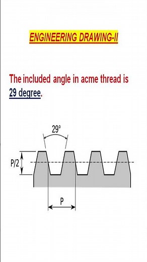 The included angle in acme thread is...........