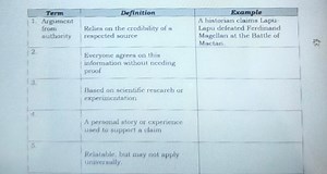 Term | Definition | Example---|---|---Argument from authority... | Filo