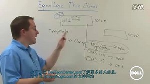 Will白板教学-EqualLogic精简克隆
