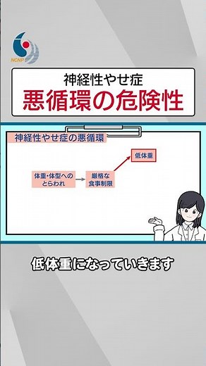 【摂食障害】極端な食事制限や下剤の乱用…「神経性やせ症」の悪循環の危険性について専門医が解説【国立精神・神経医療研究センター】#shorts