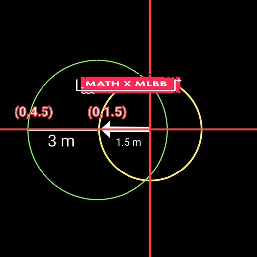 Math in Mobile Legends: Calculations, Lore, and More!