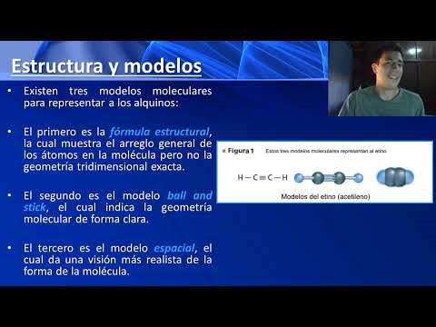 Alquinos. ¿Cómo nombrarlos? ¿Cómo dibujarlos?