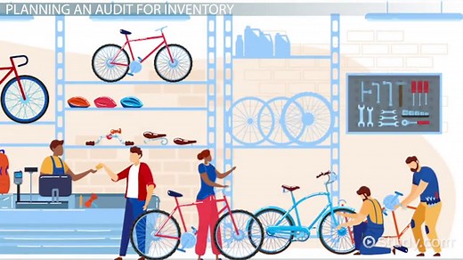 Audit Plan Overview, Templates & Examples