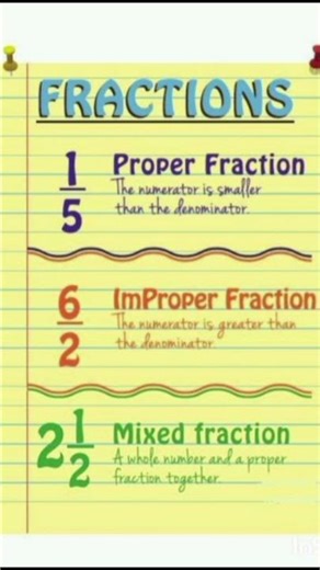 class 7th maths #types of fraction #maths #mathstricks