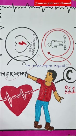 CPR Ka Sahi Tarika | BCLS Training Video BCLS Module Complete in 1 Video 😱 |#trending #viral #yt