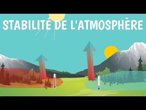 Stability and instability of the atmosphere