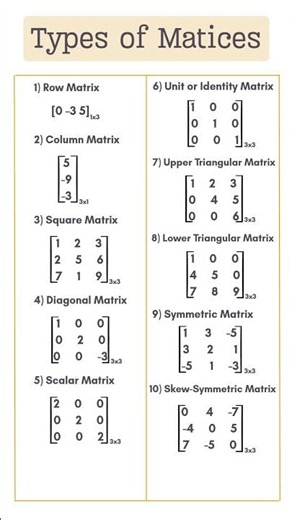 Types of Matrices | Determinants and Matrices | Matrices #maths #educational #exam #youtube #shorts