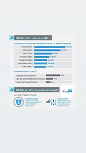 Invertir en empresas extranjeras desde Argentina en tiempos de incertidumbre - 💰💡 Me encantaría invertir desde aquí en pesos, pero estar protegido contra el tipo de cambio y poder invertir en empresas fuera de Argentina. En este video, junto a @iproup , te comparto mi impresión favorita y la elección de muchos argentinos durante el año ¿En dónde invertir? ¡Descubrilo ahora! #invertirdesdecasa #invertirenpesos #tipodecambio #empresasinternacionales #contextoinestable #inversionesseguras #argent