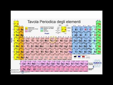 tavola periodica elementi