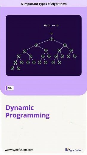 6 Important Types of Algorithms