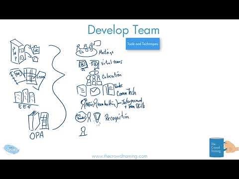 Drawn Out: Develop Team Process 6th Ed PMBOK